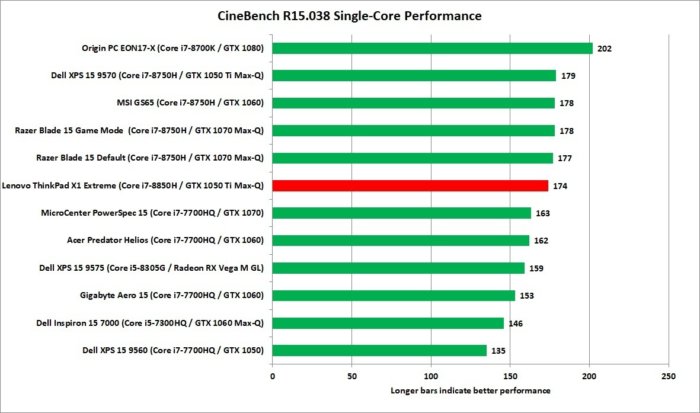 lenovo thinkpad x1 extreme cinebench 1t