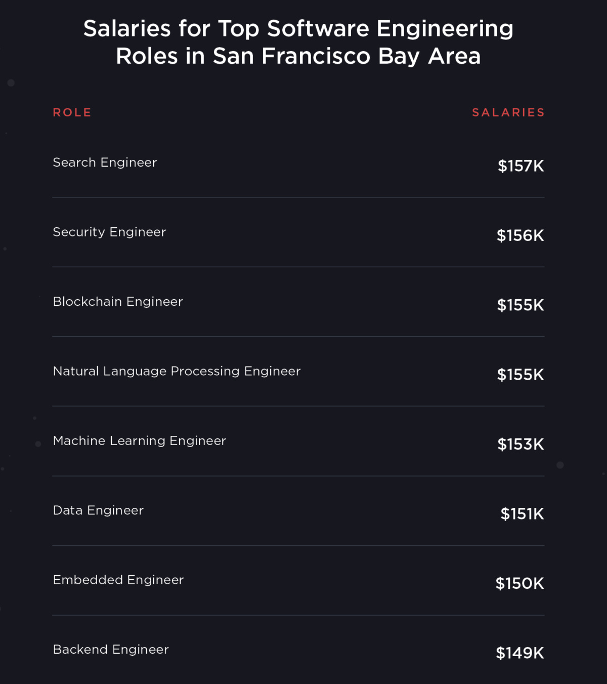 Blockchain jobs career training