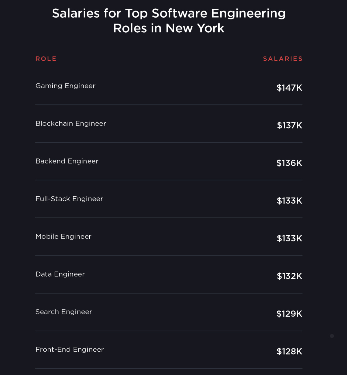 Blockchain jobs careers training